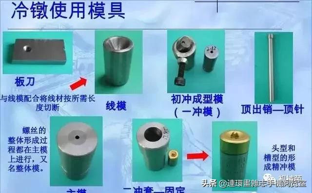 关于螺丝,这里有一份全面的知识图谱