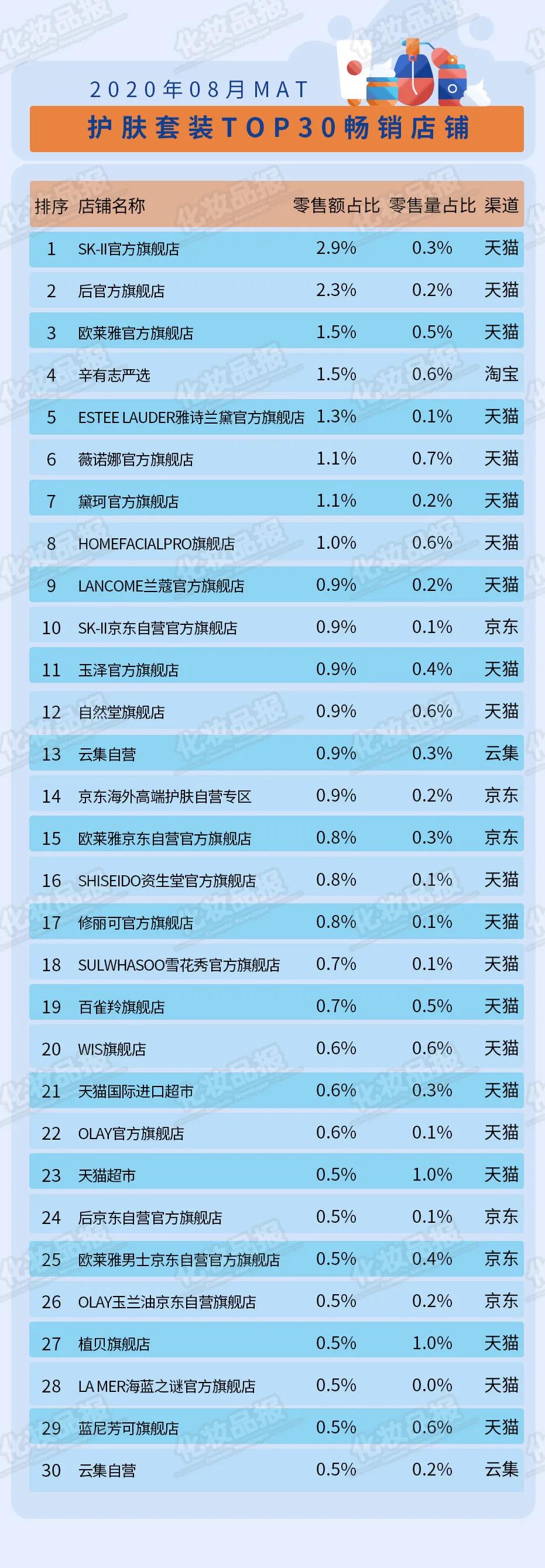 百雀羚抗衰护肤,百雀羚护肤抗衰效果怎么样