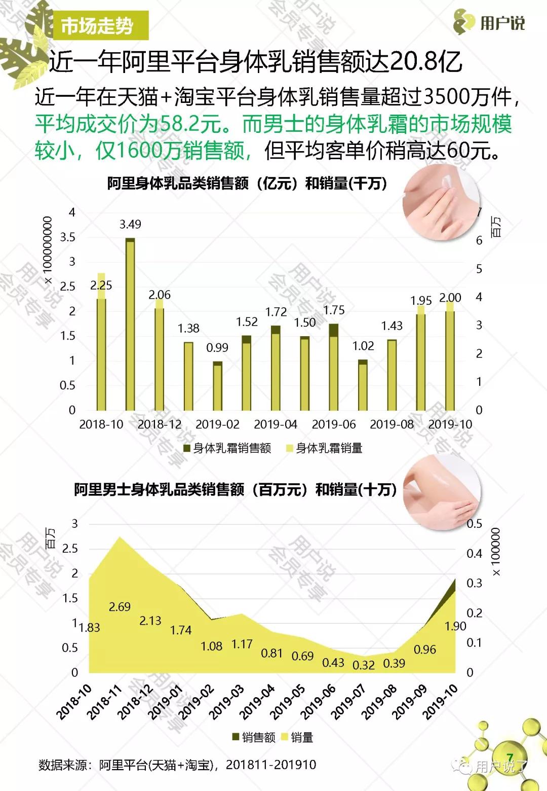 乳霜发展趋势,2023年国货热潮