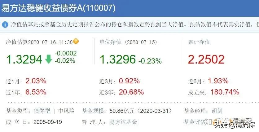 债券型基金适合长期投资吗,值得长期投资的债券基金