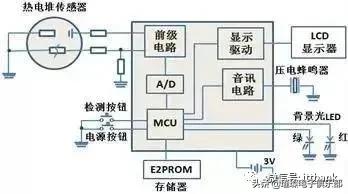 被“爆炒”的额温枪：其产业链及和技术原理是啥？