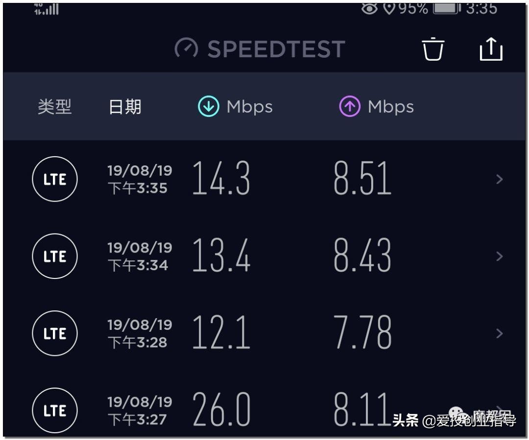 最近是不是4g网络越来越慢了,4g网络感觉越来越慢了