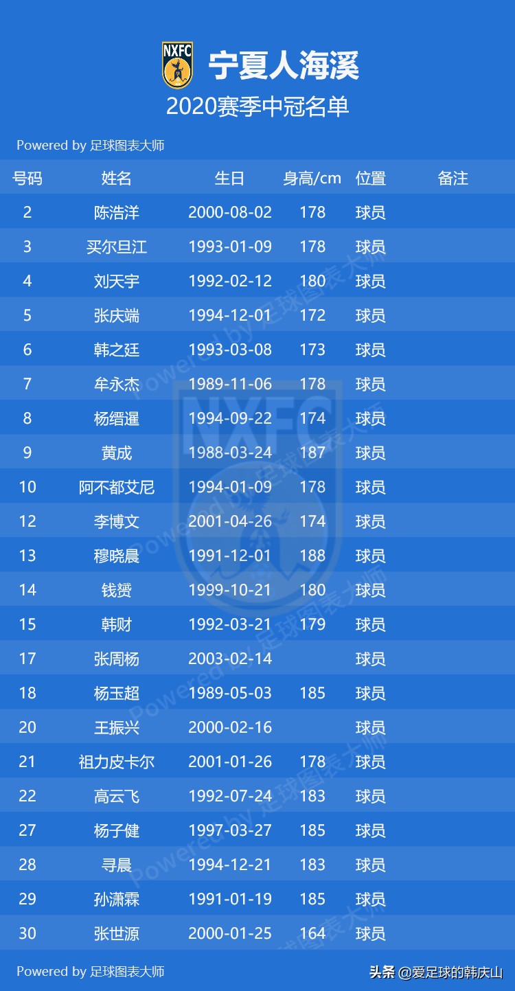 2020中冠联赛名单,2020年中冠联赛排名