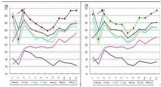 无标准化工时怎么管理,标准工时管理重要启示