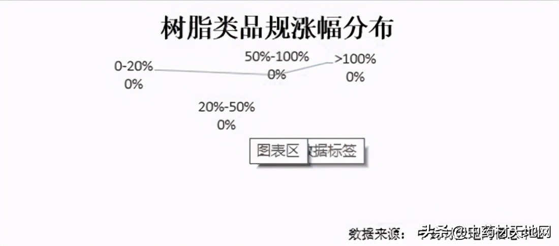 2018年1月中药材价格指数,市场2021年中药材价格表