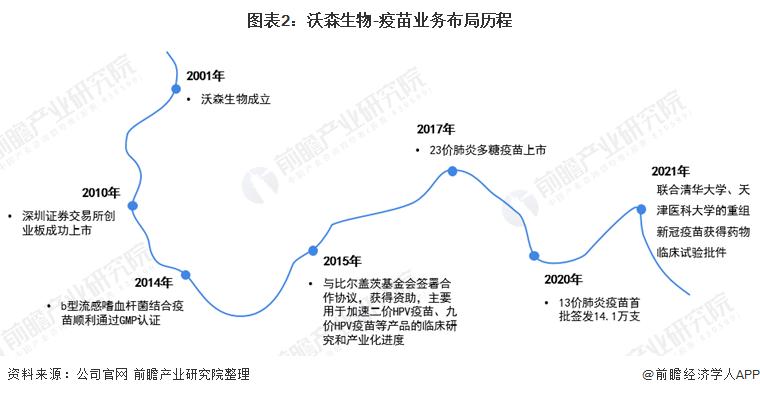 疫苗中国龙头企业,疫苗龙头企业中国生物股票
