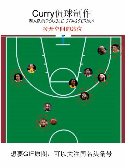 詹姆斯球队战术,詹姆斯在球队中的打法