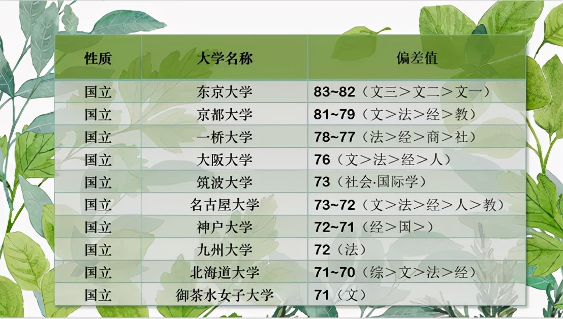 日本大学排名百科,日本大学排名百科介绍