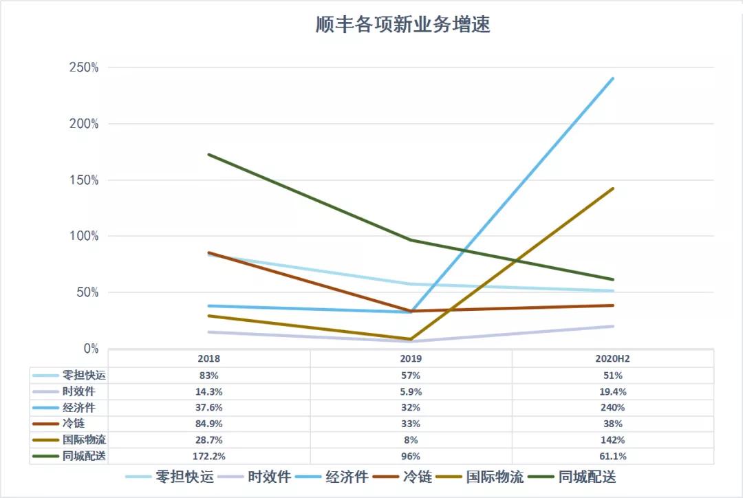 顺丰王卫的成功之路,顺丰王卫的成长史