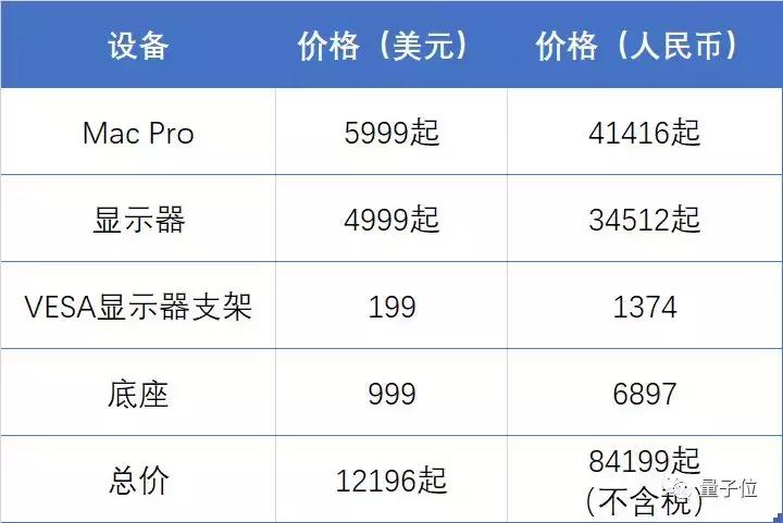 苹果最强套装五件套,最强苹果电脑