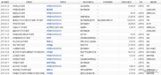 溢价61倍收购资产,中珠医疗亏损案例
