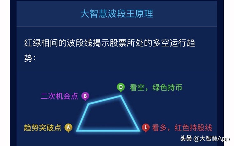 炒股票主要看哪些技术指标,炒股票主要看哪些指标