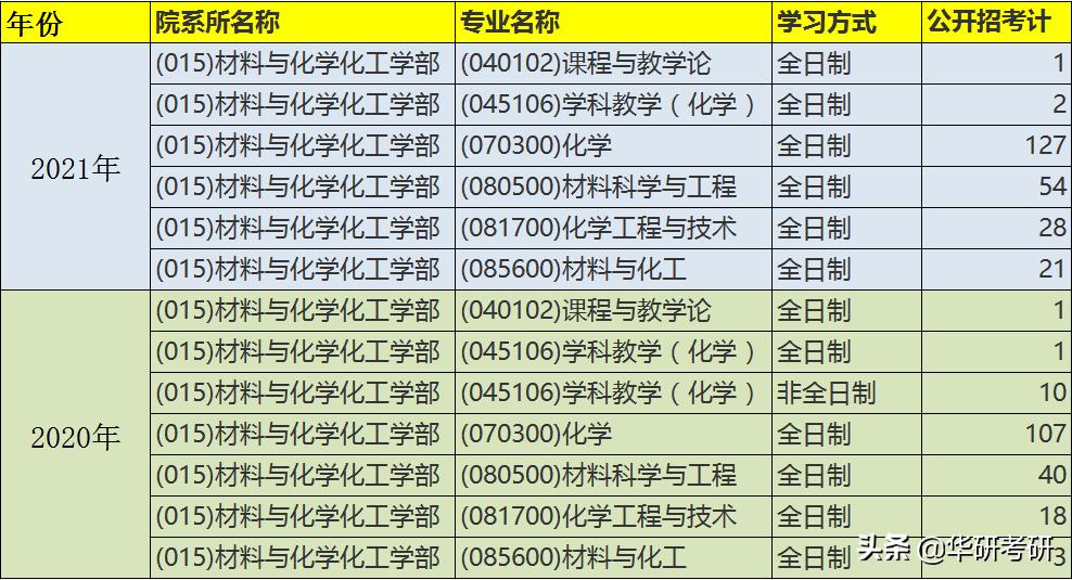 考研院校分享之苏州大学,苏州考研今日最新消息