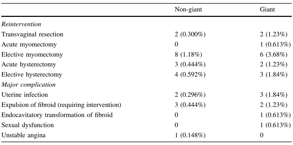 子宫肌瘤介入栓塞对子宫影响,子宫肌瘤介入栓塞的副作用