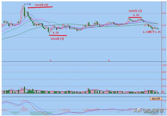 财报季|低利率下承压，“伪金融危机”前夕的银行业