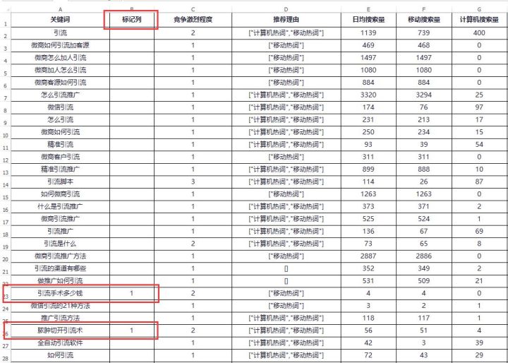 长尾词seo排名优化方案是什么,seo万词霸屏公司怎么选长尾词