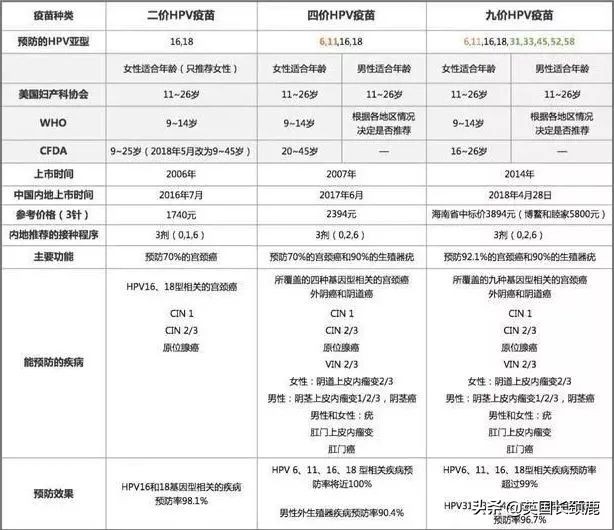 英国打hpv疫苗吗,英国怎么预约hpv