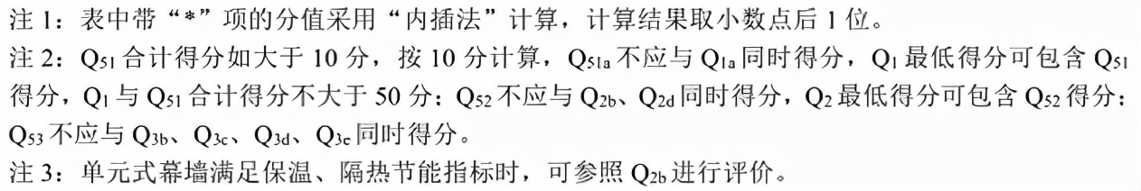 装配式建筑成本管理思路,装配式建筑成本多少钱一平方