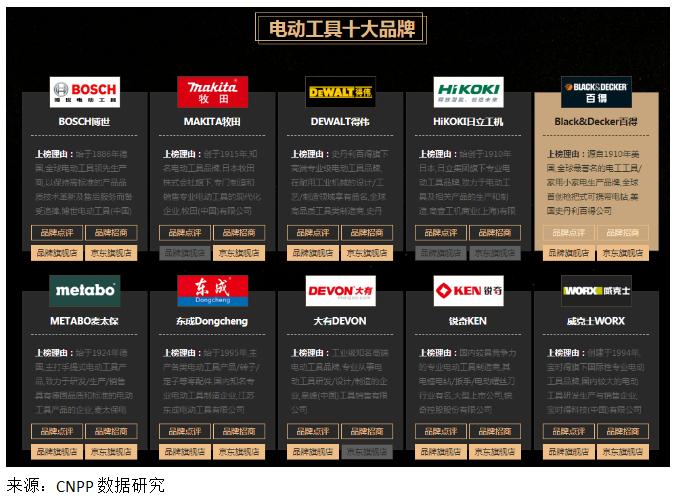 电动工具领军企业,电动工具的领军品牌