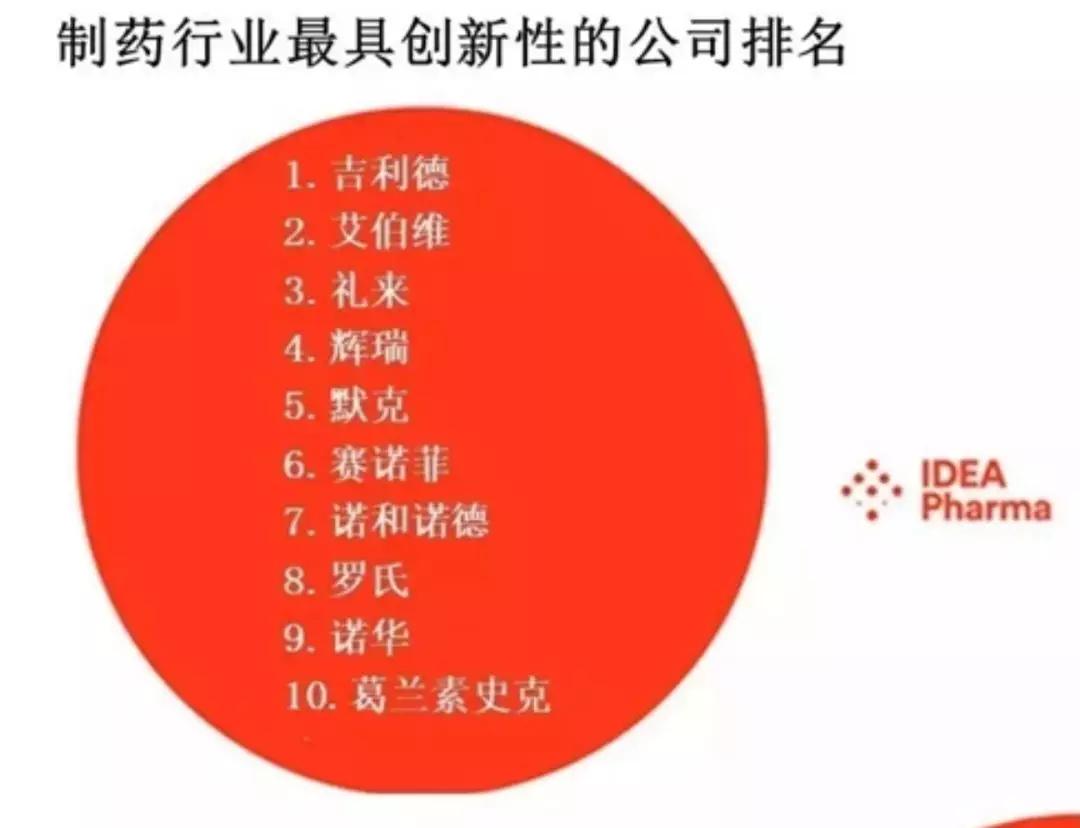 吉利德抗艾滋药,吉利德抗艾滋病新药