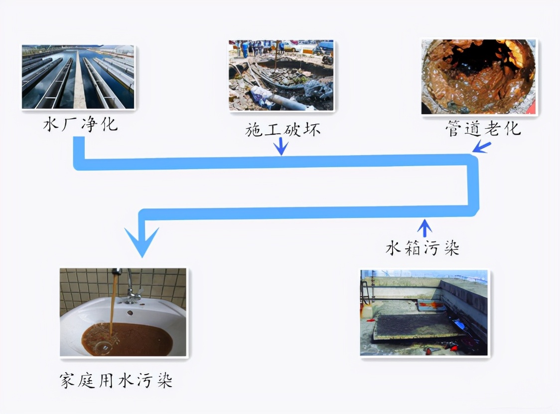 海科净水器多少钱,浙江口碑好的净水器怎么选
