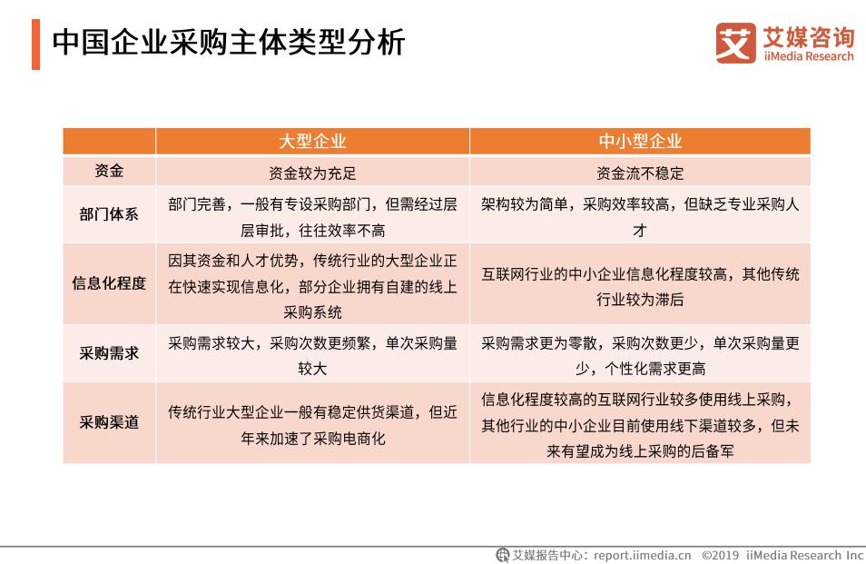 b2b国内电商市场规模,中国b2b电商发展趋势