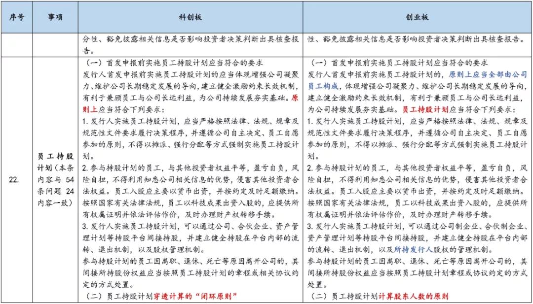 基金科创板和创业板,创业板科创板新三板
