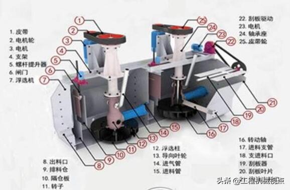 浮选效果评判指标,浮选掉槽有几个原因