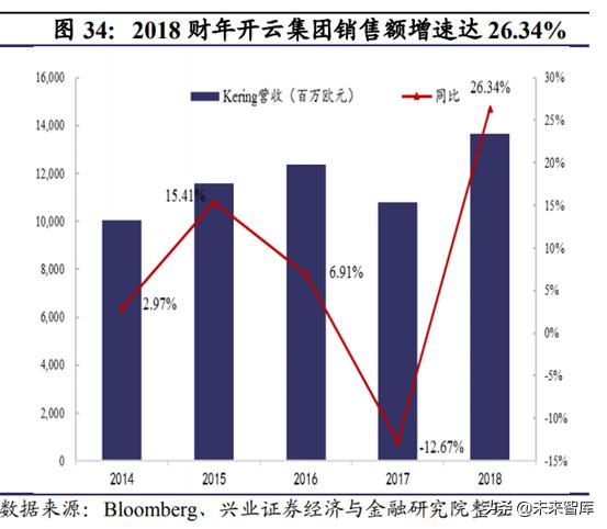 prada为什么重回奢侈品,从平庸到超越