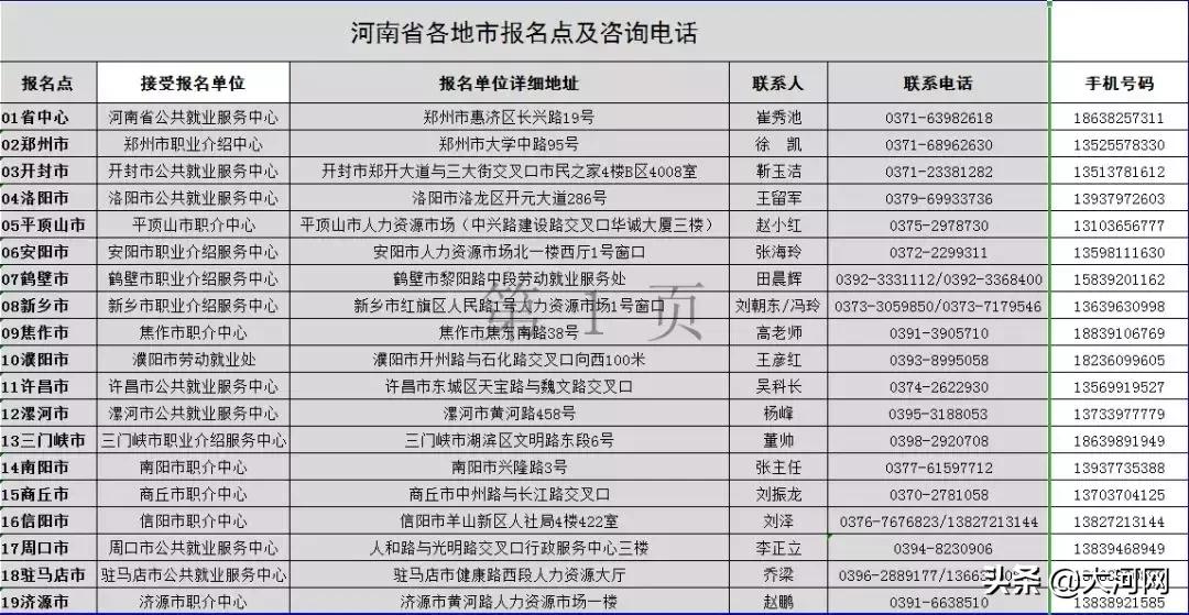 河南学校招聘工资1000,河南一高中招聘薪资1000以下
