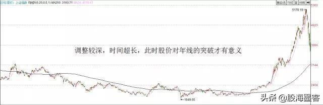 均线十大口诀,均线突破最佳选股方法