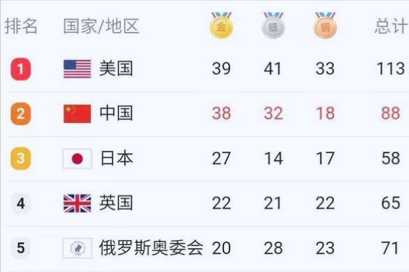 东京奥运会三大球谁表现最好,奥运会三大球对比