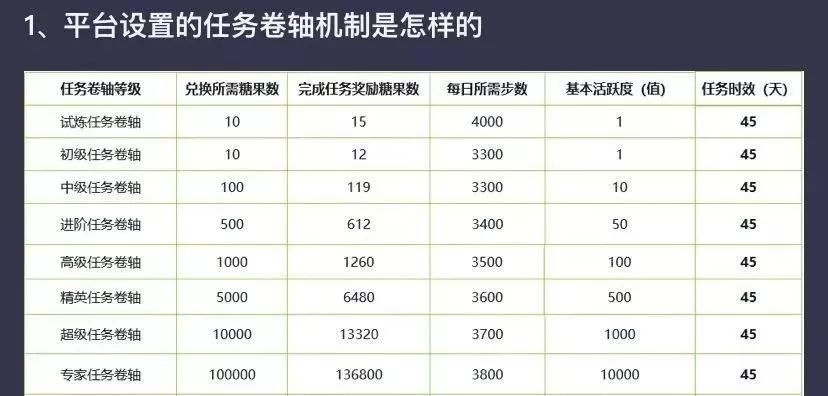 每天走1万步挣多少钱,每天走3万步能赚多少钱