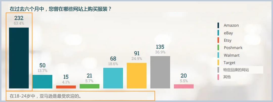 亚马逊爆款女装,亚马逊有哪些好看的女装