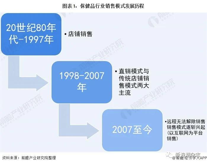 保健食品电商入驻,保健食品电商