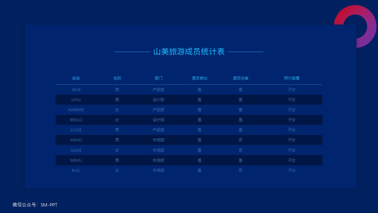 ppt太花哨怎么办,ppt里加表格怎么调整表格大小