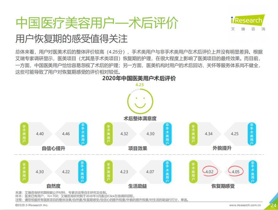 用了这套回访机制，门店效益提升20%