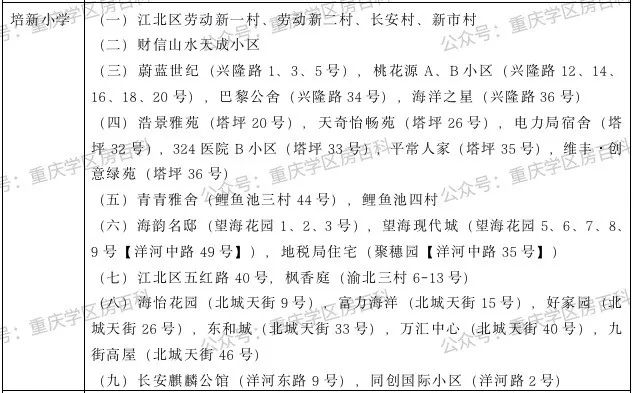 江北区小升初划片入学,水区幼升小怎样划分的