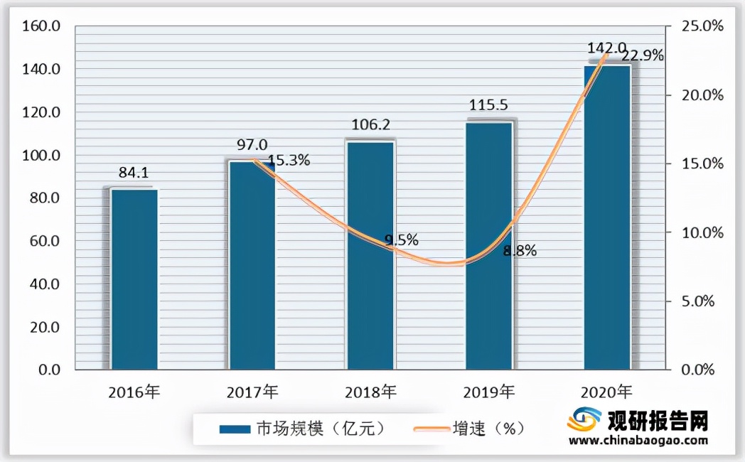 2024缝纫机行业分析,缝纫机设备市场分析