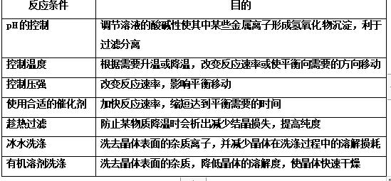 高考化学一轮复习物质的量,化学高考必背知识点物质结构