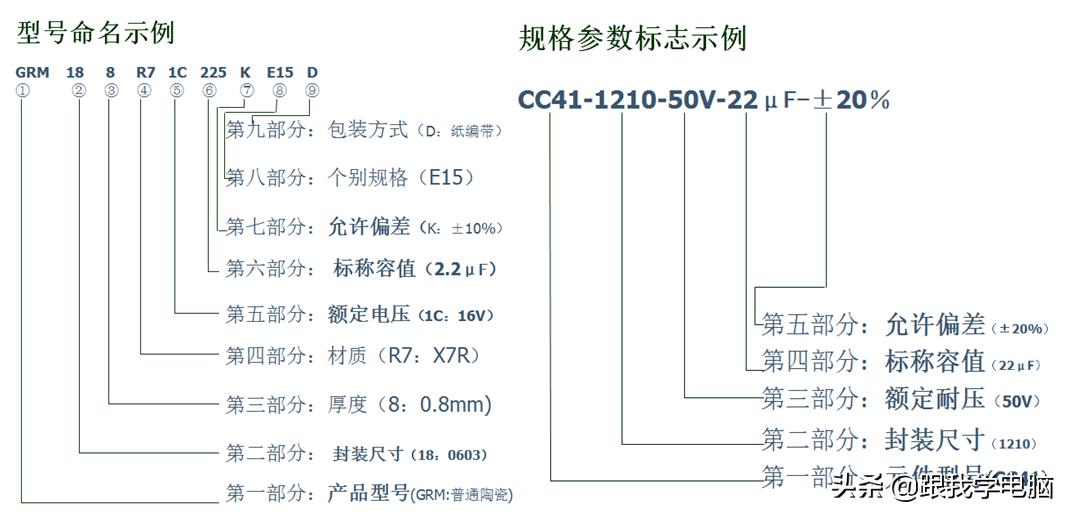 贴片电容的伏数用字母怎么表示,贴片电容国标画法