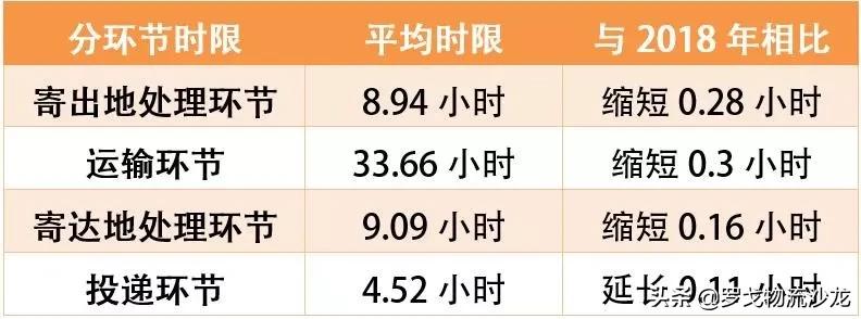 顺丰ems冷链,顺丰京东物流的优势