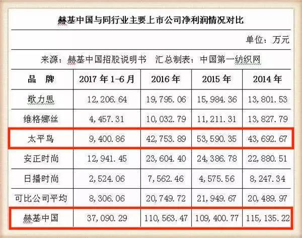 欧时力开放式结局,欧时力返季活动