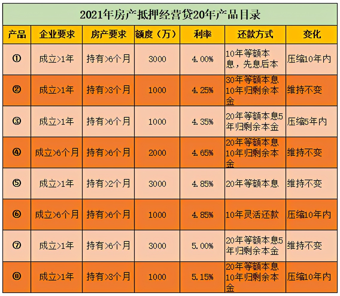 21年房屋抵押贷款真的批不下吗,21年房产抵押