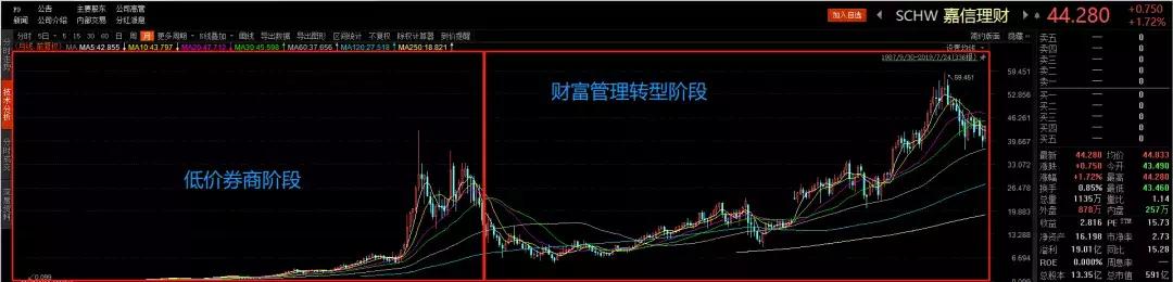 老虎证券最新案例,老虎证券最新消息