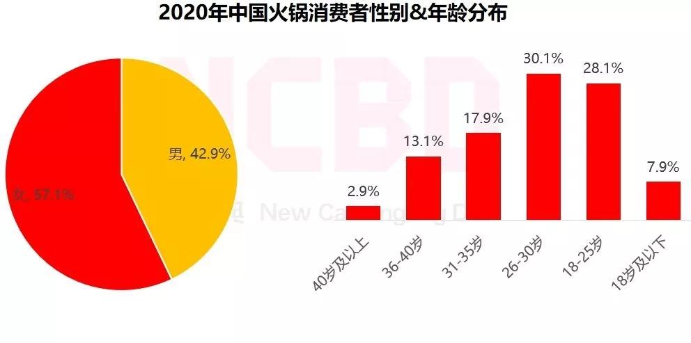 火锅食材超市有哪些品牌,火锅烧烤食材超市加盟店10大品牌