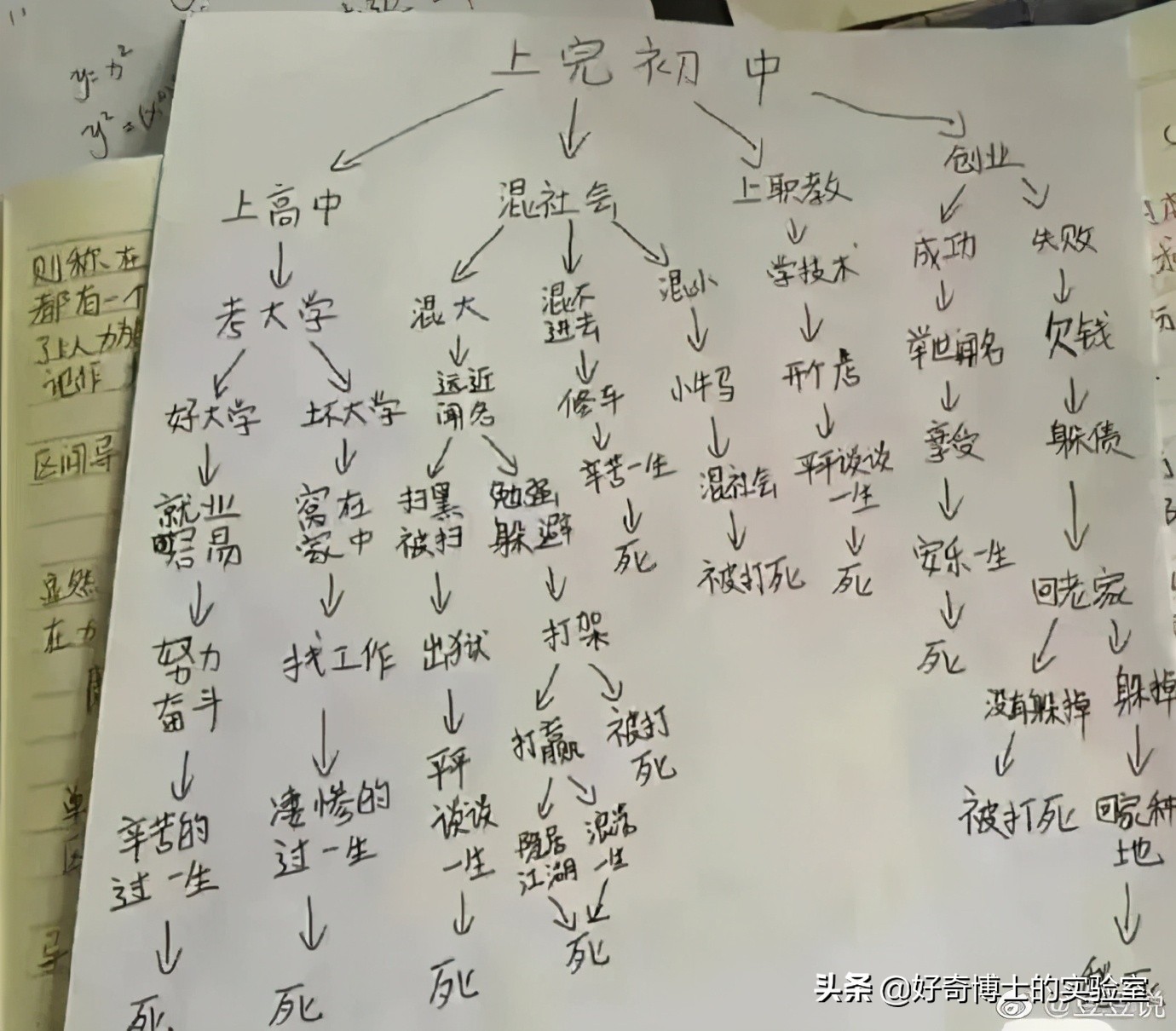 为什么有人拉屎会流眼泪,拉屎流眼泪是病吗