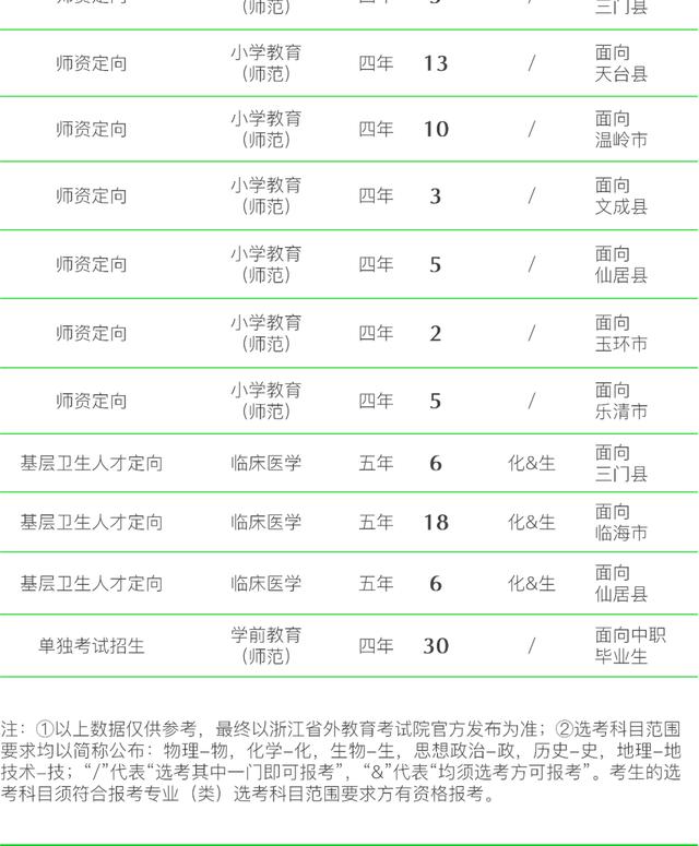 五大高校在浙江招生计划,浙江省各高校出招生简章的时间