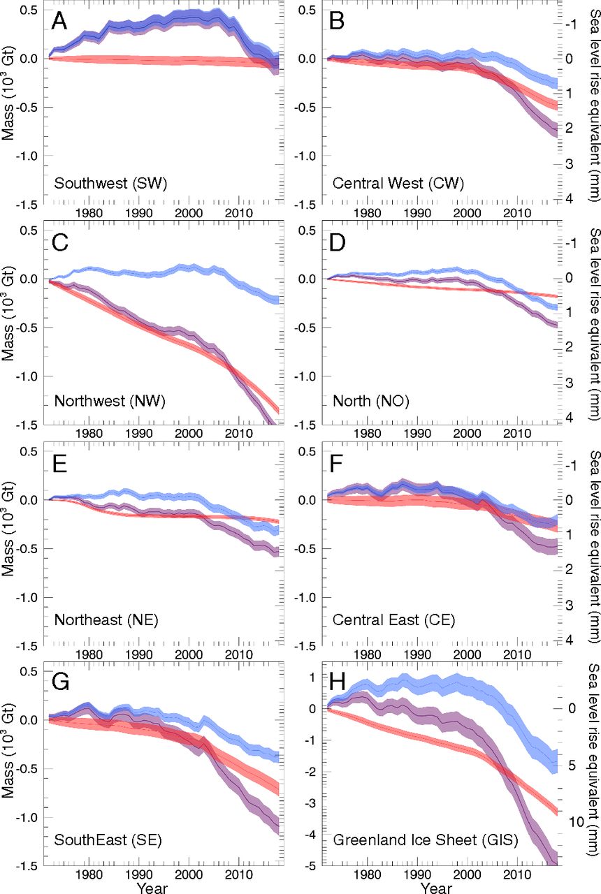 地球温度升高导致冰山融化,地球海平面不断升高