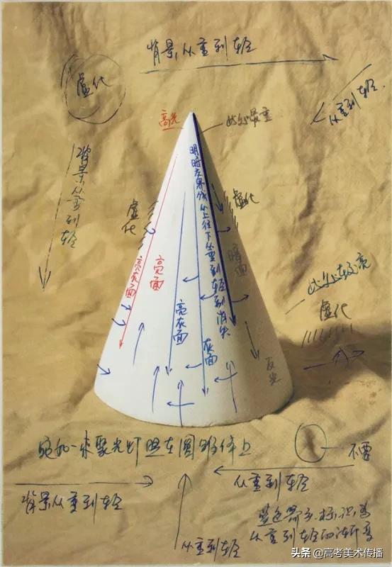 从零开始学画画素描教程,从零开始学画画复杂几何体的画法